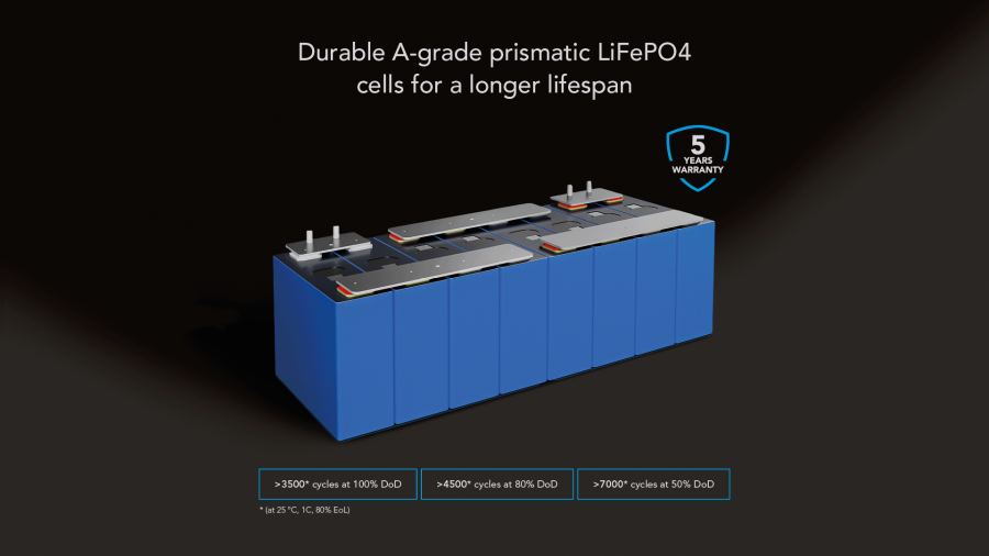 Lithium accu MLBS-200 smart